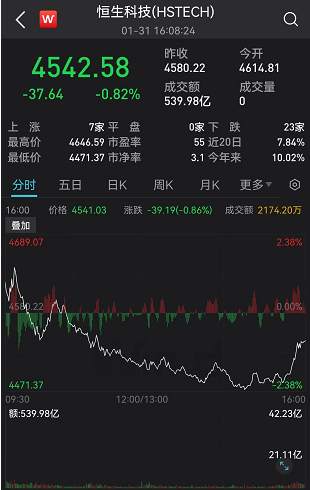 刚刚,港股尾盘突然拉升!发生了什么?北交所满屏“涨停”!