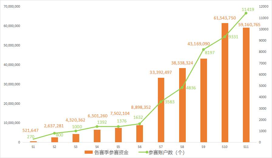 愿各位再创佳绩!KVB Prime 与 FOLLOWME 共度 S11 赛季