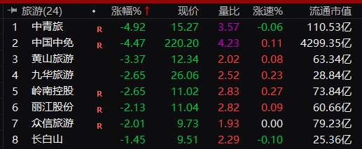 炸裂！外资狂买160亿，7万亿赛道彻底火了！首个“30cm”涨停也来了，满江红又上热搜，大V竟这样说