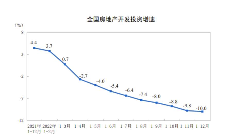 见证历史！刚刚公布：2022年全国人口减少85万！男比女多3237万、出生人口956万！GDP超121万亿，增长3%！
