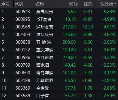 刚刚,港股尾盘突然拉升!发生了什么?北交所满屏“涨停”!