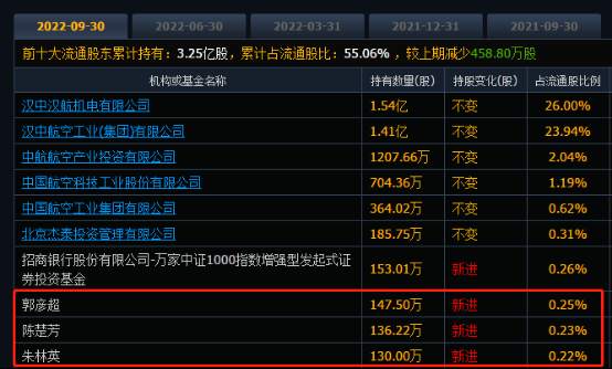 突发！3万亿巨头大跳水！一则大公告，冰火两重天！