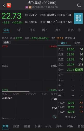 突发！3万亿巨头大跳水！一则大公告，冰火两重天！