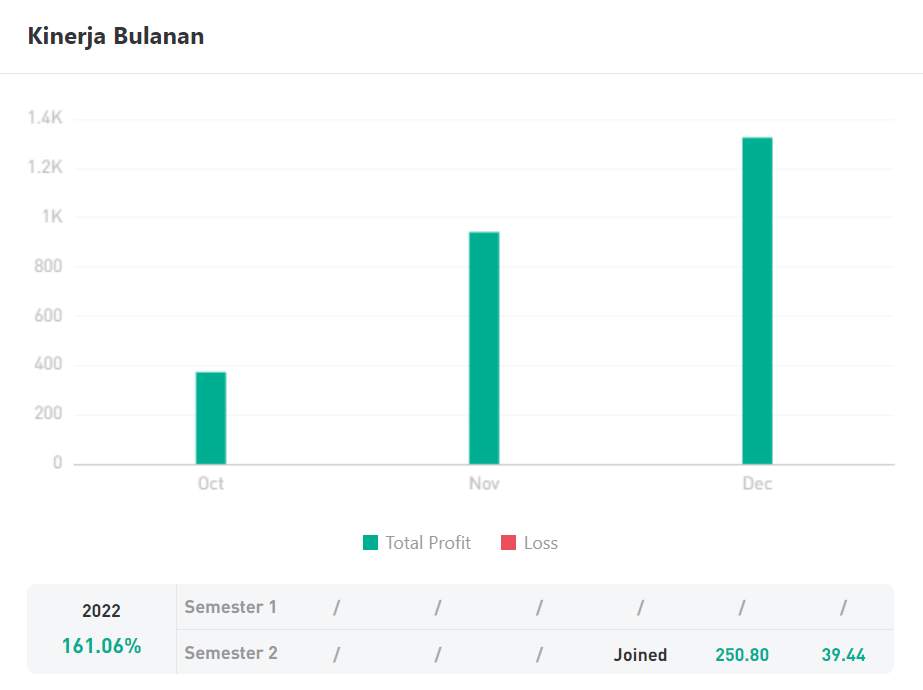 Ulasan Signal Provider @Waynewins, The Best Expert Advisor XAU/USD