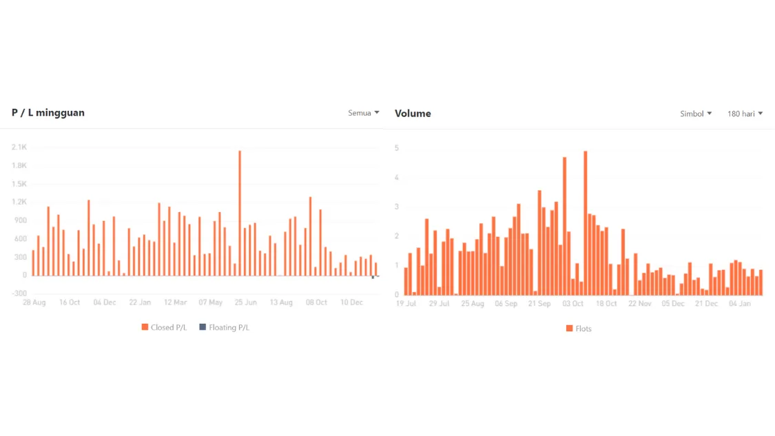 Ulasan Signal Provider @careny47, Consistent Profits by Using The Martingale EA