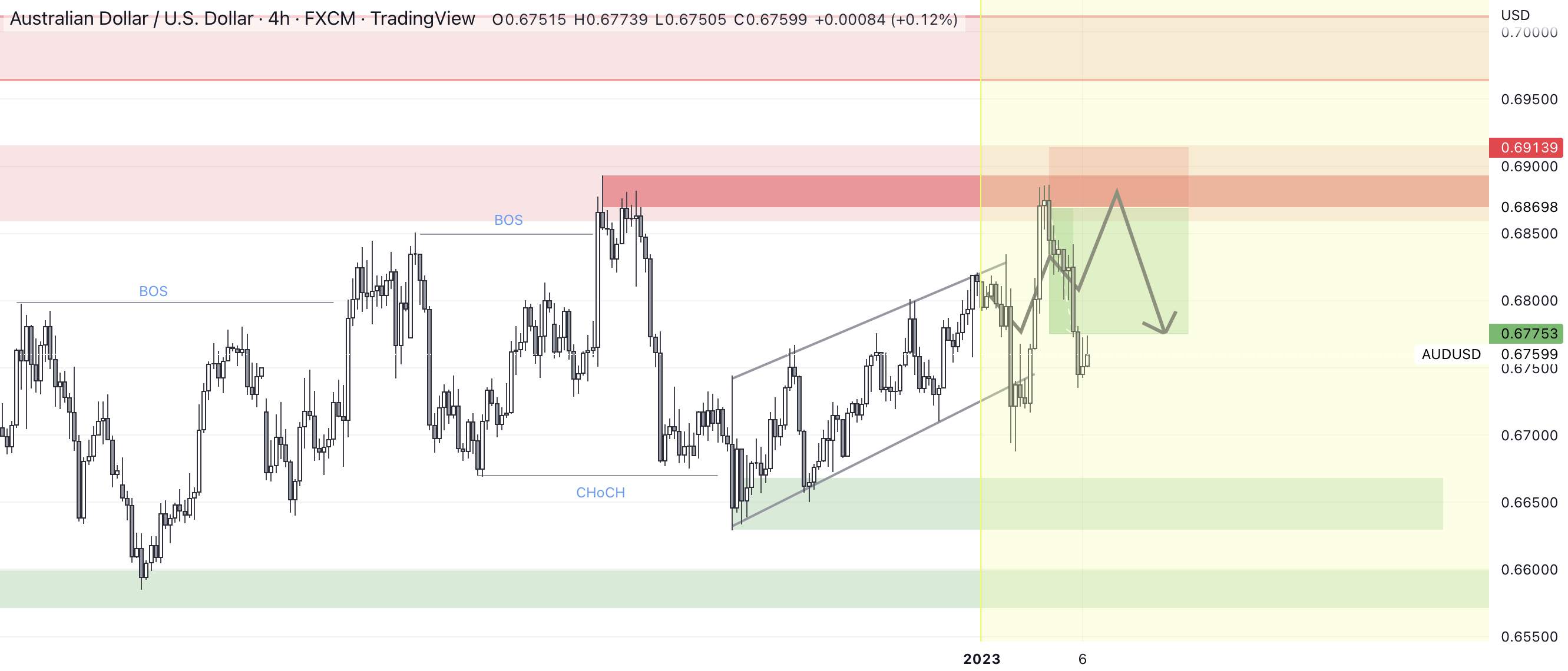AUDUSD H4