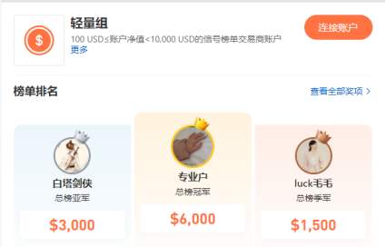 轻量组亚军来自XM组！再次祝贺 FOLLOWME S11 赛季圆满收官