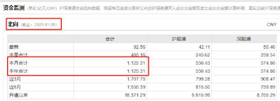 炸裂！外资狂买160亿，7万亿赛道彻底火了！首个“30cm”涨停也来了，满江红又上热搜，大V竟这样说