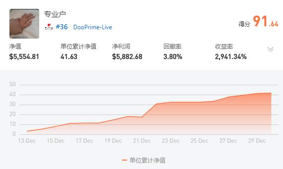 S11轻量组冠军 @专业户 荣耀分享时刻