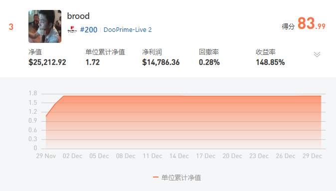 S11重量组季军 @brood 分享获奖感言