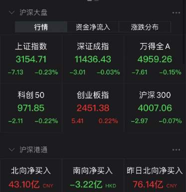 突发！3万亿巨头大跳水！一则大公告，冰火两重天！