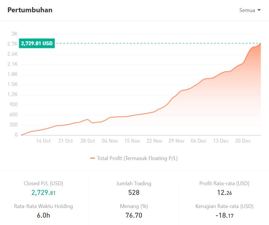 Ulasan Signal Provider @Waynewins, The Best Expert Advisor XAU/USD