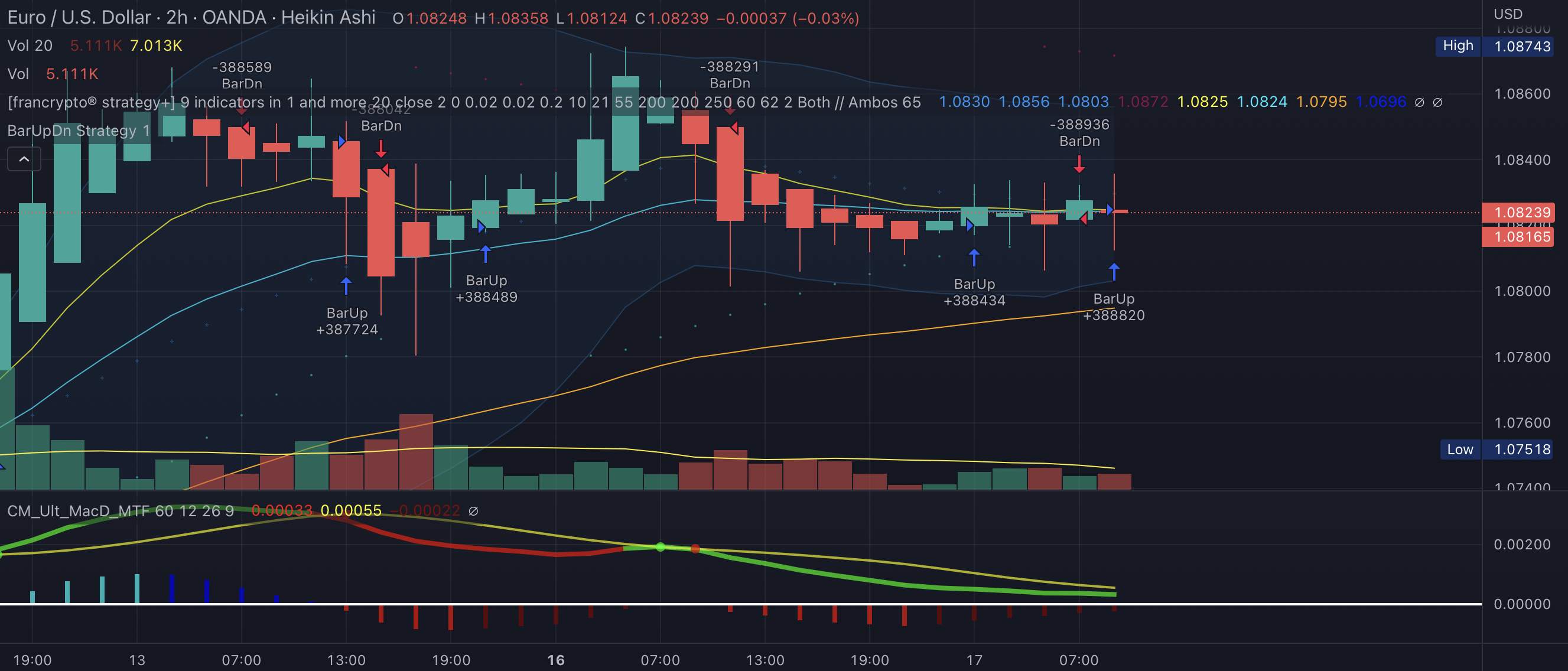 Eurusd