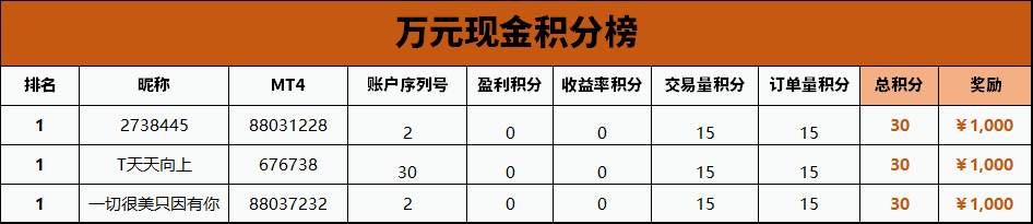 积分兑现金，即兑即领