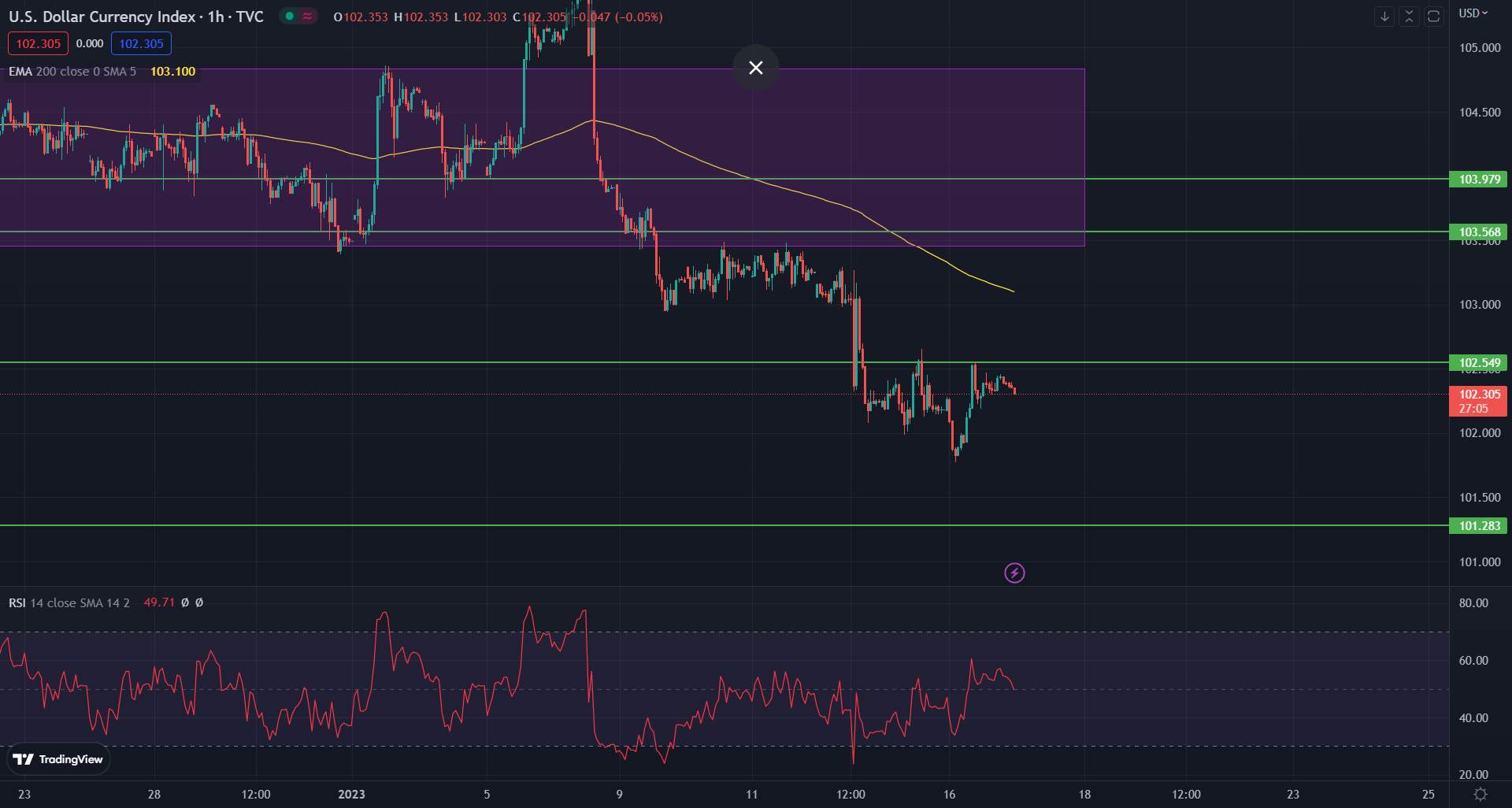 EUR/USD Phạm vi cho một bược đột phá lớn trên Fibo chính dài hạn