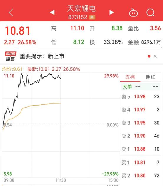 炸裂！外资狂买160亿，7万亿赛道彻底火了！首个“30cm”涨停也来了，满江红又上热搜，大V竟这样说