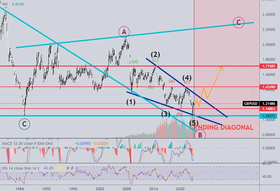 GBPUSD