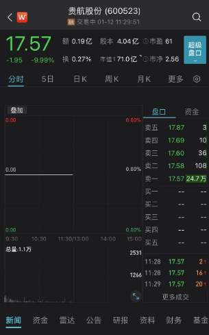 突发！3万亿巨头大跳水！一则大公告，冰火两重天！