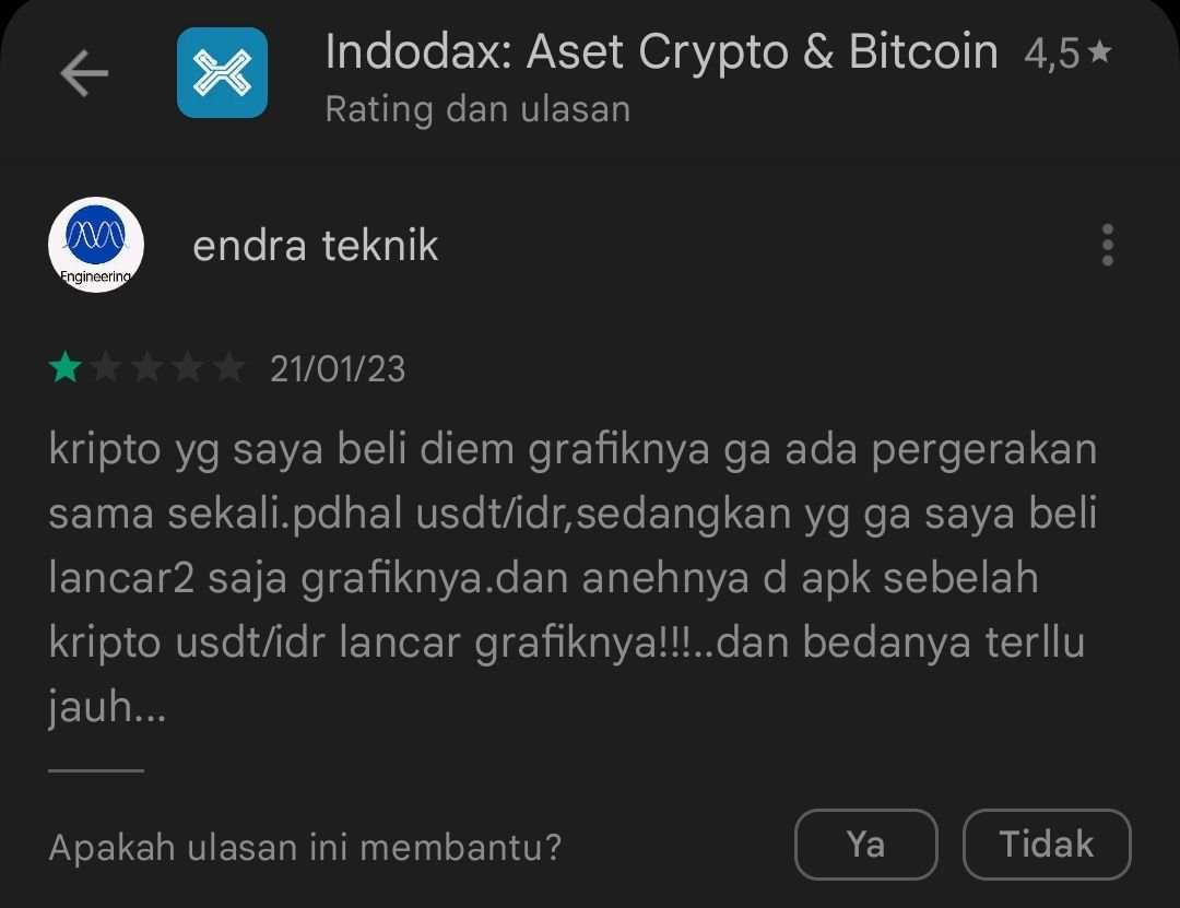 Koin Kripto di Platform Indodax Tidak Bergerak, Kok Bisa?!