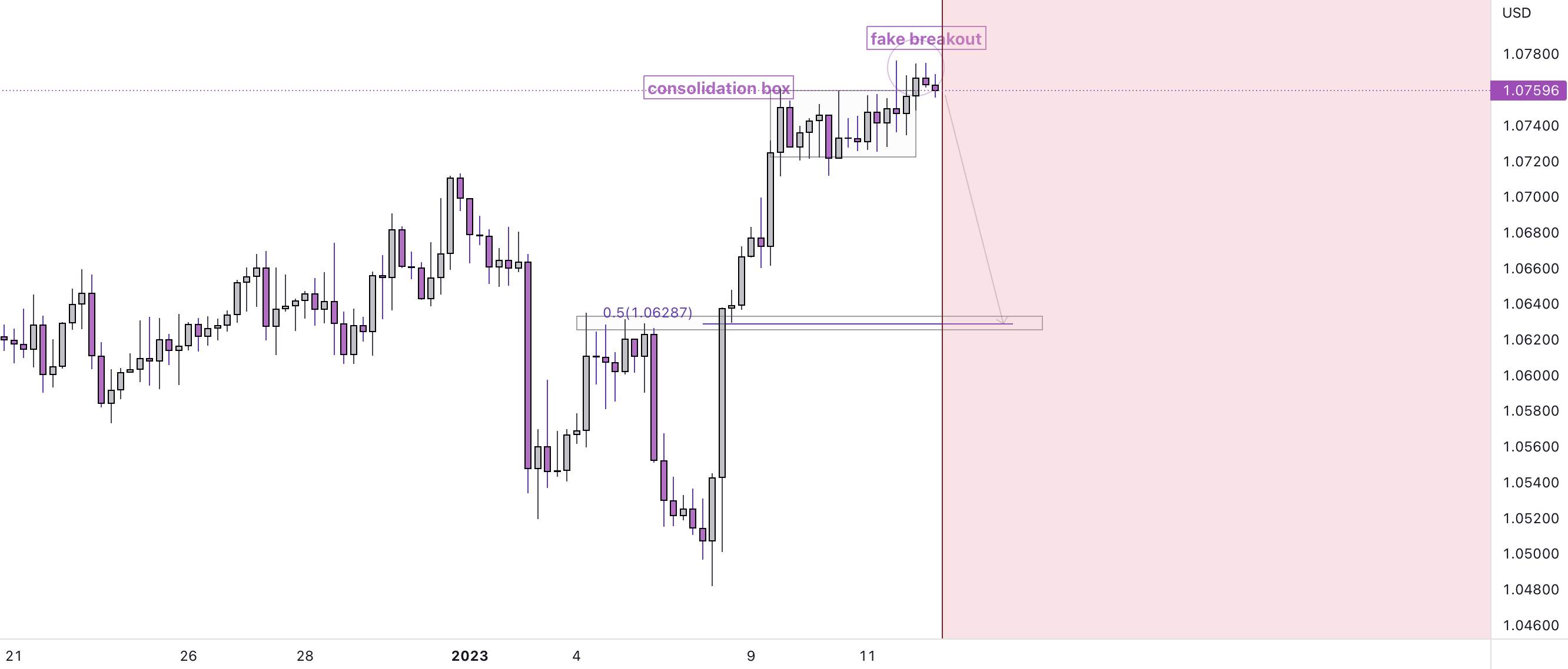EUR/USD: sẵn sàng thực hiện các vị thế BÁN