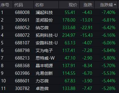 刚刚,港股尾盘突然拉升!发生了什么?北交所满屏“涨停”!