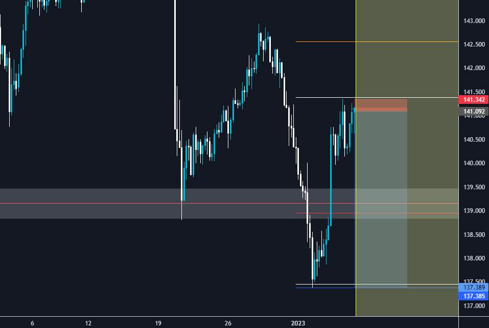 FX:EURJPY