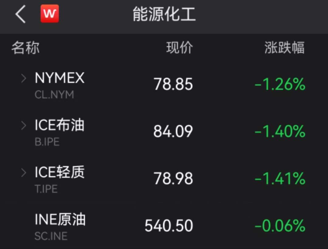 疯狂！全球最富1%人口暴赚42万亿美元！公交车与卡车相撞，20人死亡；欧洲天然气价格重挫