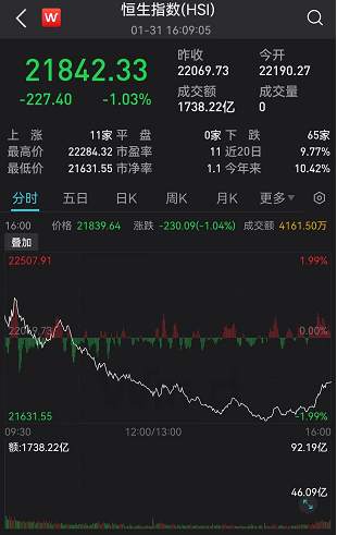 刚刚,港股尾盘突然拉升!发生了什么?北交所满屏“涨停”!