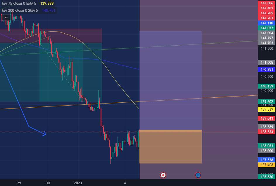 Mua EURJPY