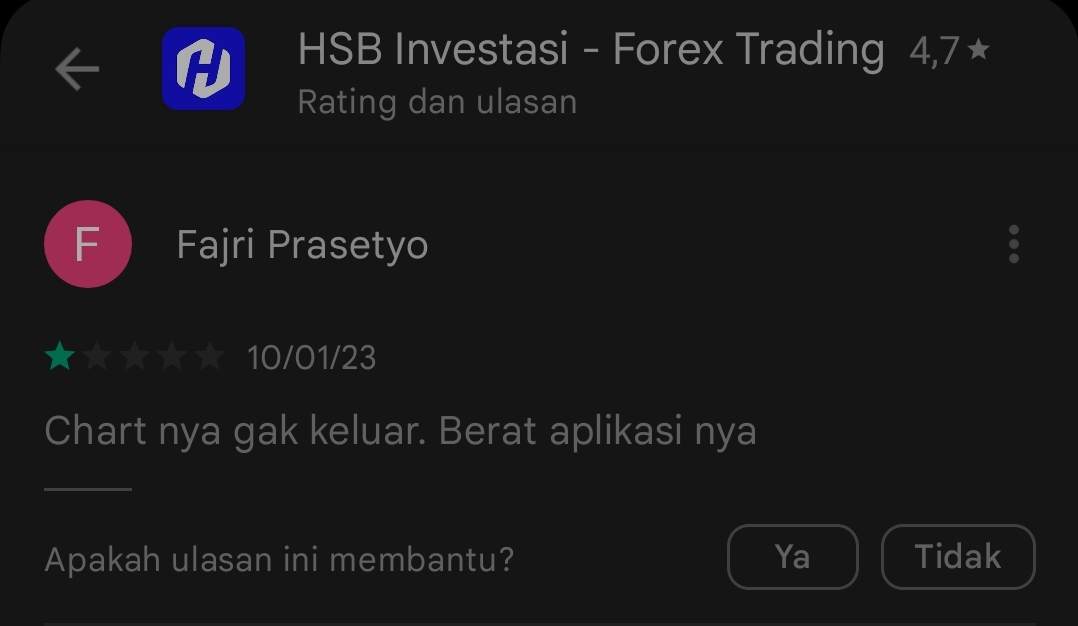 Tergolong Berat, Trading Chart pada Aplikasi HSB Tidak Muncul