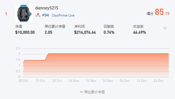 S11 重量组冠军 @danney5215 荣耀分享时刻