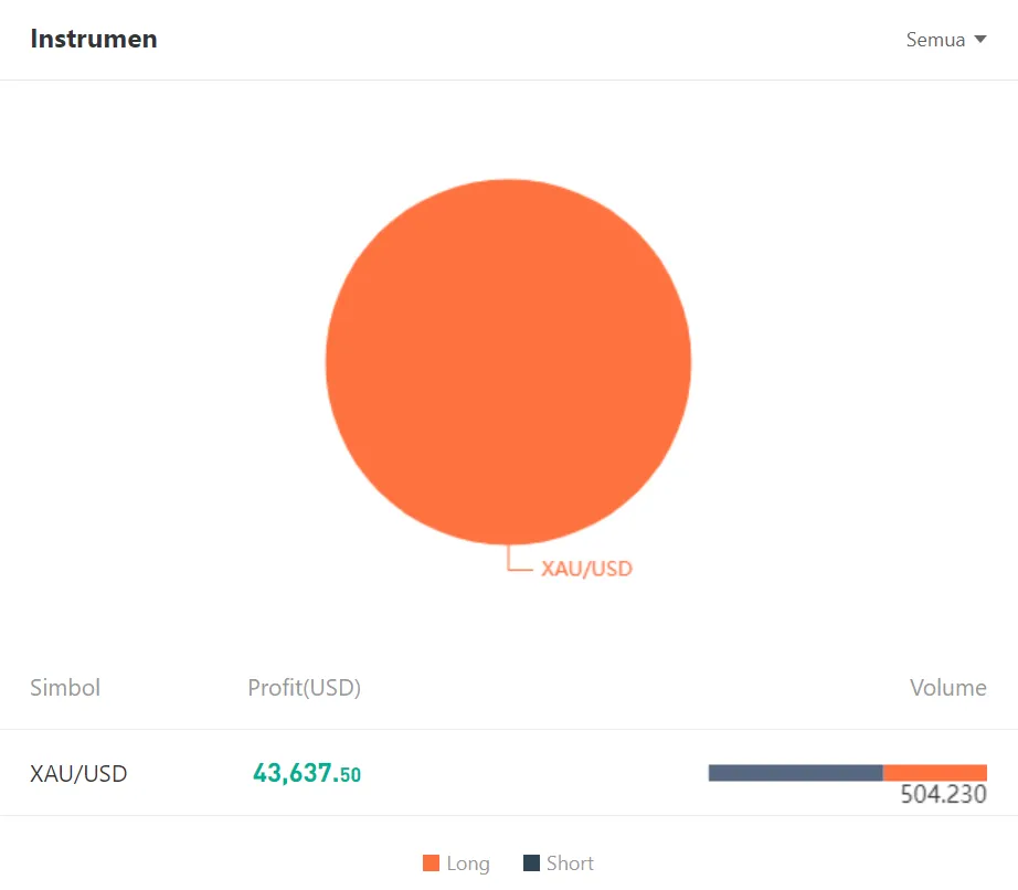 Ulasan Signal Provider @careny47, Consistent Profits by Using The Martingale EA