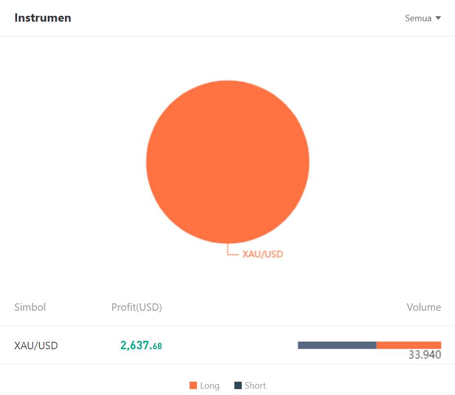 Ulasan Signal Provider @Waynewins, The Best Expert Advisor XAU/USD