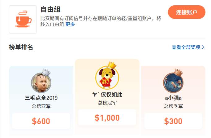 恭喜！ForexClub 组交易员斩获S11 自由组总榜冠军