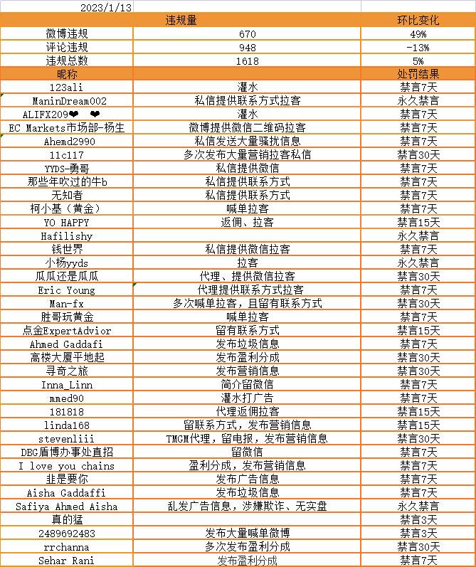 代理私下发布营销信息，欢迎举报！