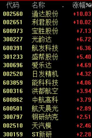 突发！3万亿巨头大跳水！一则大公告，冰火两重天！
