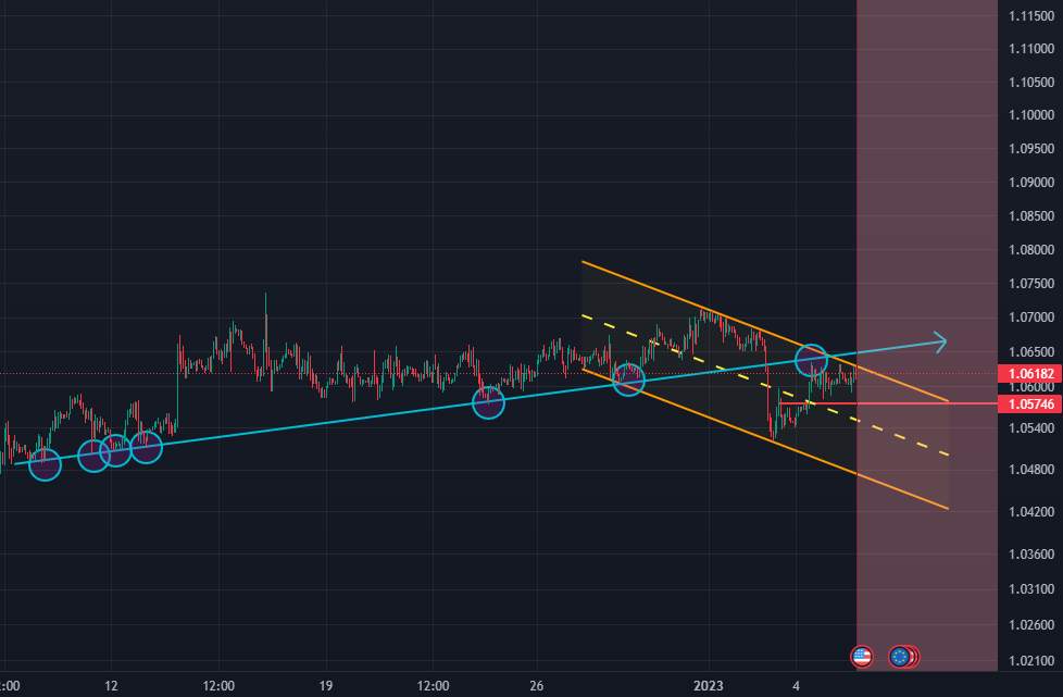 EUR/USD: Kháng cự mạnh