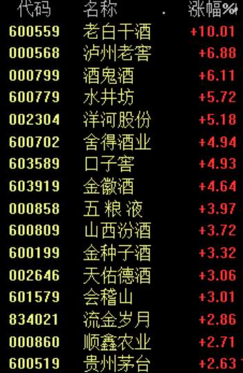 突然爆发！4.6万亿板块缘何飙升？A股最大悬念曝光，会否产生虹吸效应？