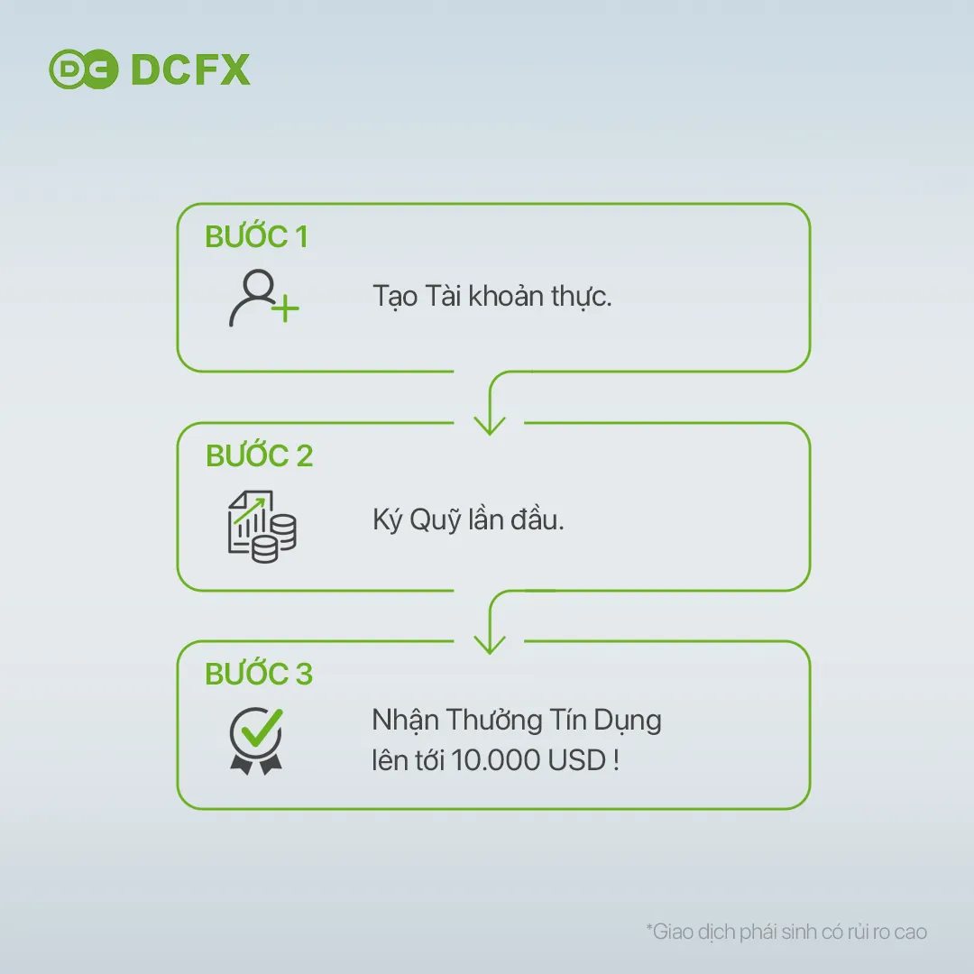 Nâng cấp hành trình giao dịch của bạn với Thưởng tín dụng 100% trong lần Ký quỹ đầu tiên