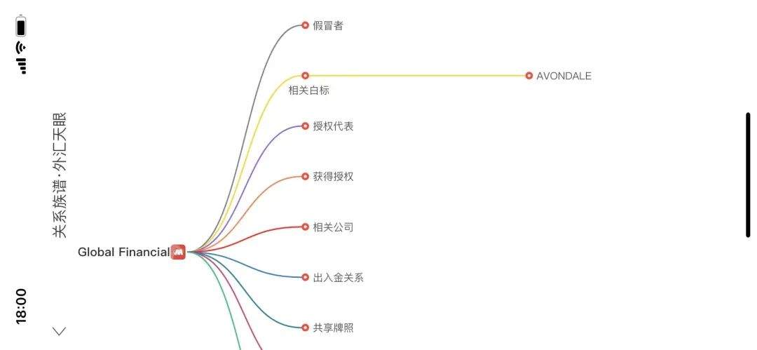 Global Financial假课程真诈骗，诱导投资拒不出金最终无法登陆其账号！