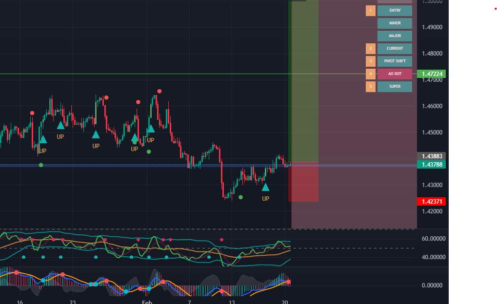 Looking to Buy EURCAD