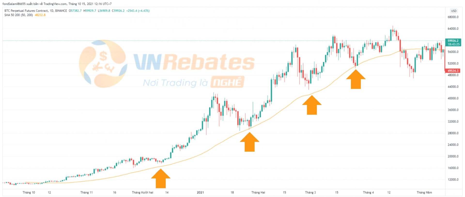 ATH là gì trong crypto? Trader có nên giao dịch khi gặp ATH?