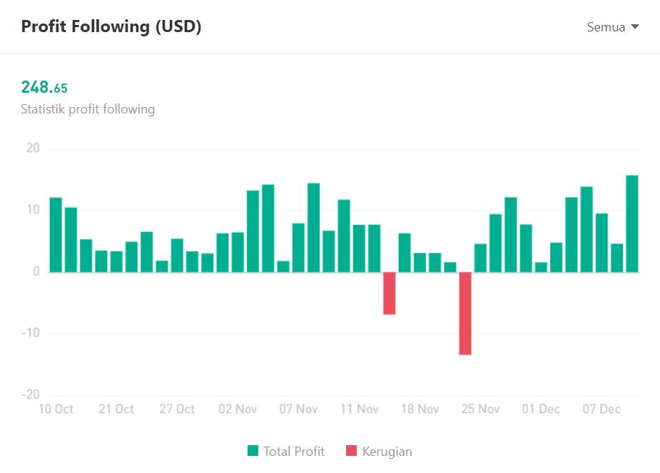 Ulasan Signal Provider @Running Man: Simple Trade with EA in 3 Instrumen NZDCAD, AUDCAD, and AUDNZD