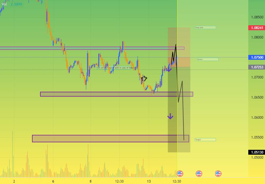 EUR.USD