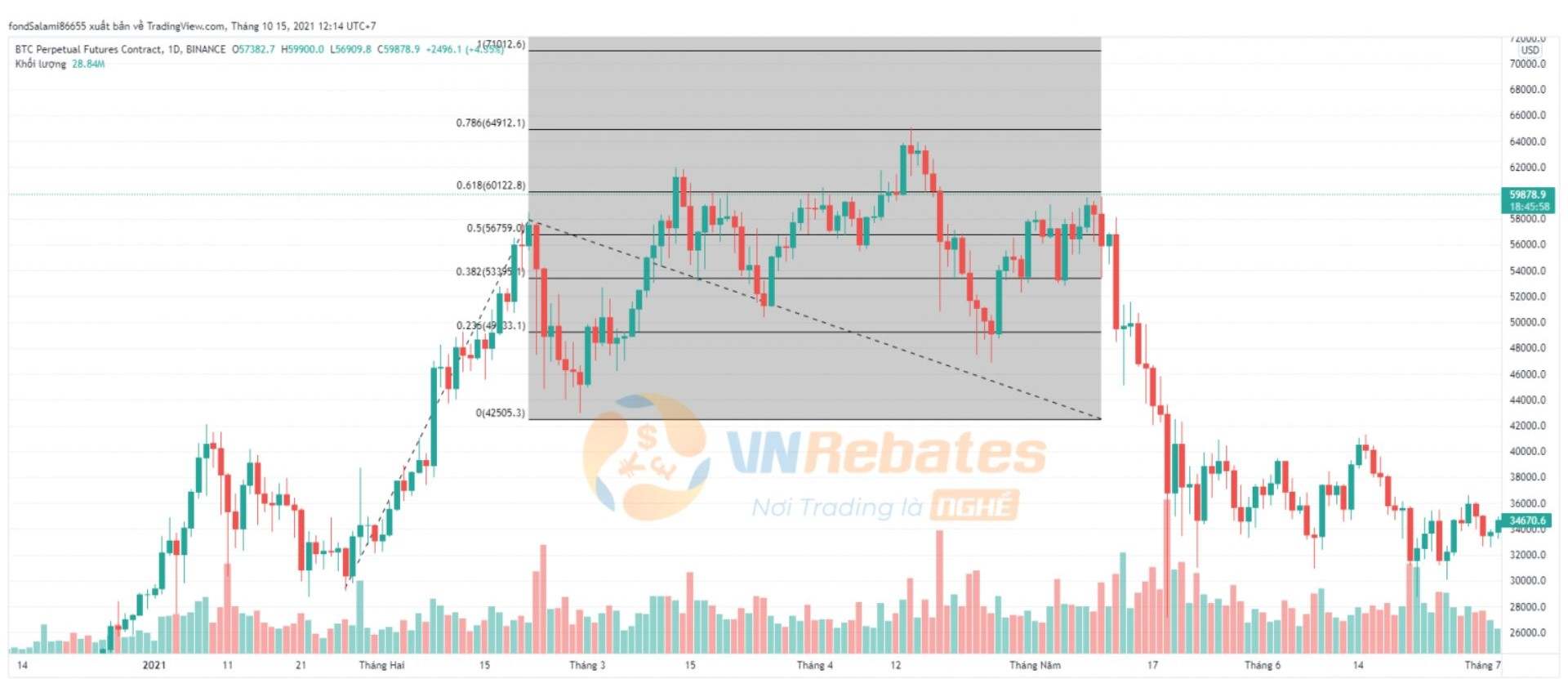 ATH là gì trong crypto? Trader có nên giao dịch khi gặp ATH?
