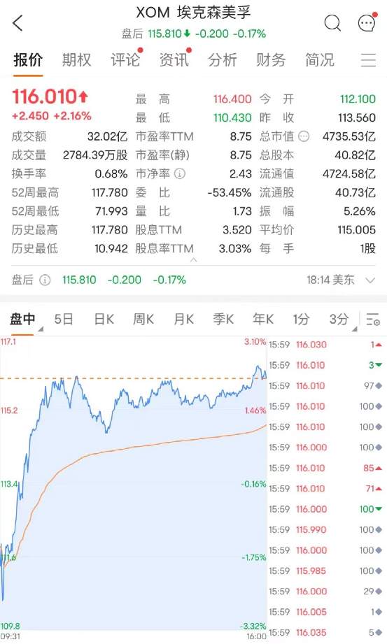 突发！“乌克兰决定终止”！巨头宣布大动作，股价大涨逾8%！