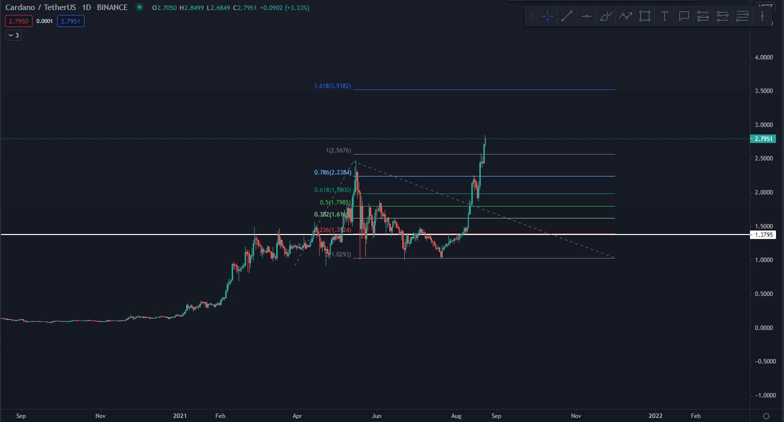 ATH là gì trong crypto? Trader có nên giao dịch khi gặp ATH?