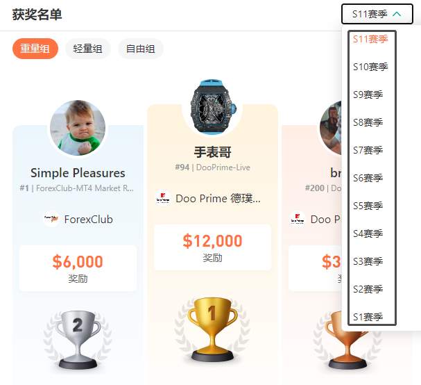 大赛名人堂重磅更新，快来围观