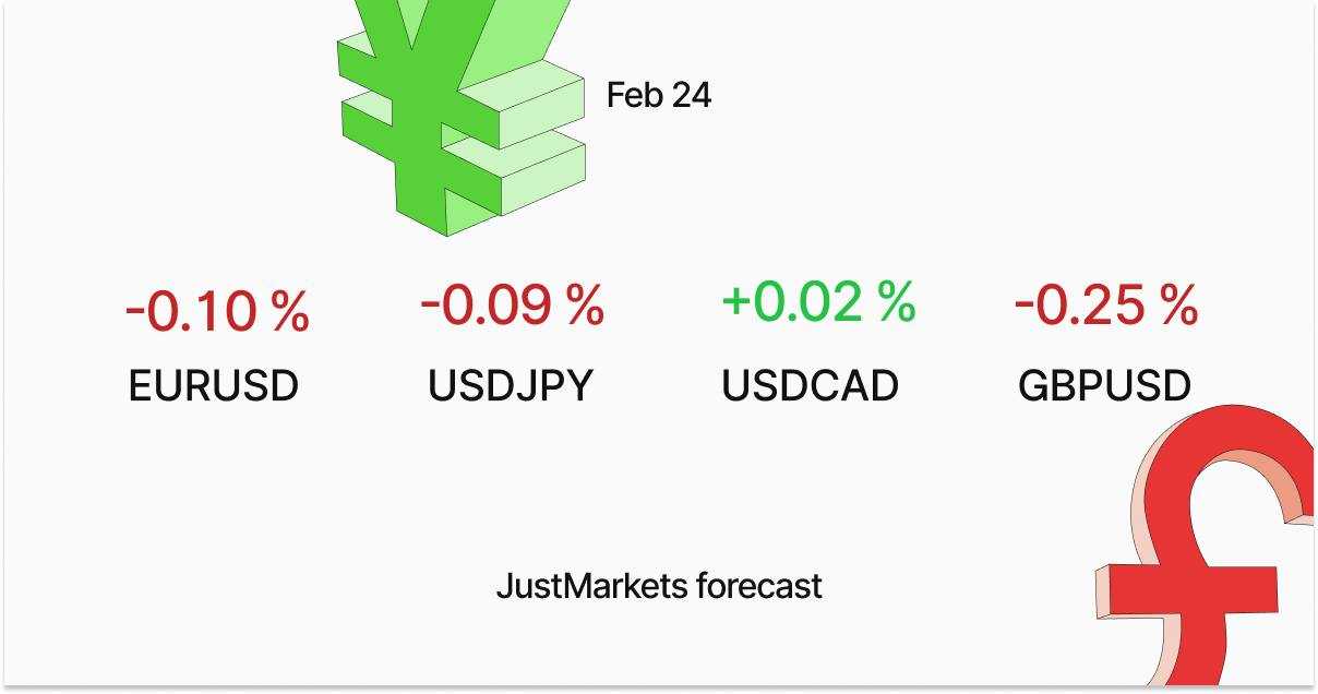 Dự Báo Hằng Ngày - JustMarkets