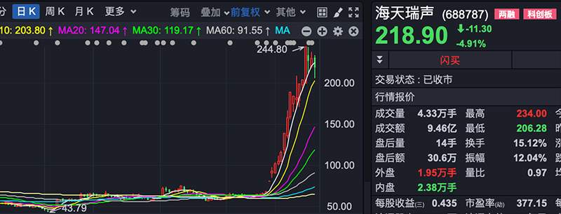 1个月3倍后，ChatGPT大牛股的股东陆续减持了……